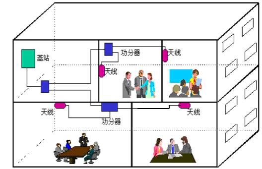 手機信號放大器