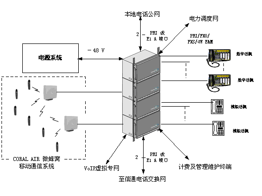蜂窩基站覆蓋